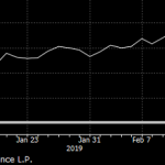 7 Of The Best ETFs To Buy For A Rock-Solid Portfolio