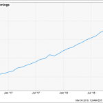 Two 7% Dividends (With Upside) No One Is Talking About