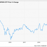 Forget Oil: This 7.6% Dividend Will Soar In 2019