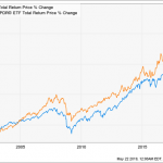 Warning: These 10 Funds Could Pull A 2008 Repeat (Sell Now)