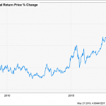 5 Ways To Profit From The Trade War (And Grab 14.5% Dividends)