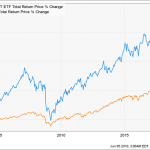 3 Simple Steps To 73% Gains And 6% Dividends (Starting Now)