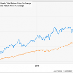 Revealed: The 5 Best CEFs For 17%+ Yearly Gains, 6%+ Dividends