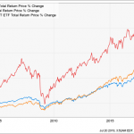 These 2 “Silent Wealth Builders” Are Set To Soar (And Yield 6.8%+)