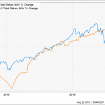 Warning: This 14% Dividend Fails ALL Of My Safety Checks