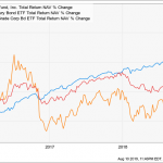 The Fed Cuts, You Gain: An 8.4% Dividend That Grows As Rates Fall