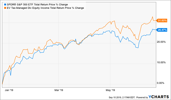 passive funds