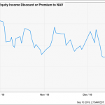 “Big Short” Contrarian Has A New Target (You’ll Never Guess What)