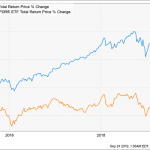 A 10.6% Dividend (With 156% Upside) Hiding In Plain Sight