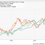 How To Collect 8.7% Yields Each And Every Month