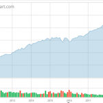 Here’s Why Your Index Funds And Bonds Won’t Keep Up Over The Next Decade