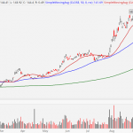 3 ETFs To Buy For An Escape From The Market Turmoil