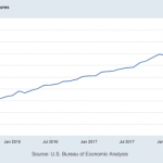 A Secret Way To Buy Apple (With A 9.2% Dividend)
