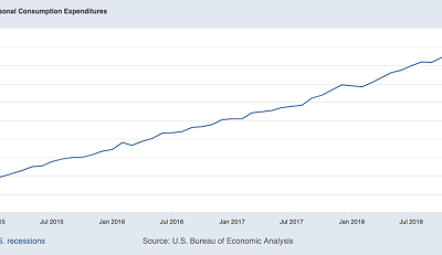 A Secret Way To Buy Apple (With A 9.2% Dividend)